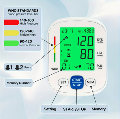 The Wrist-Cuff Blood Pressure Monitor